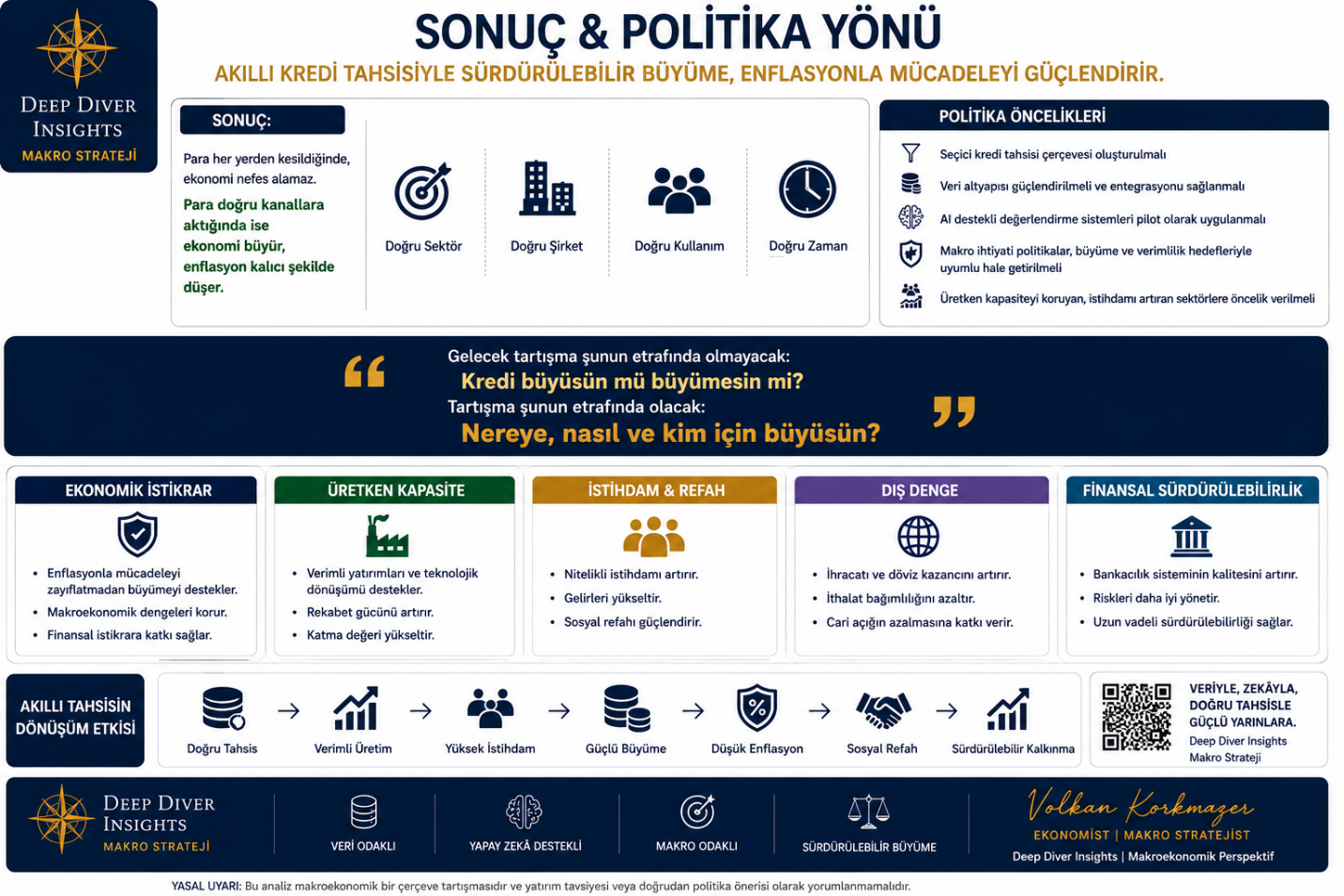 Akıllı Kredi Tahsis Sistemiyle Sürdürülebilirlik ve Politika Yönü
