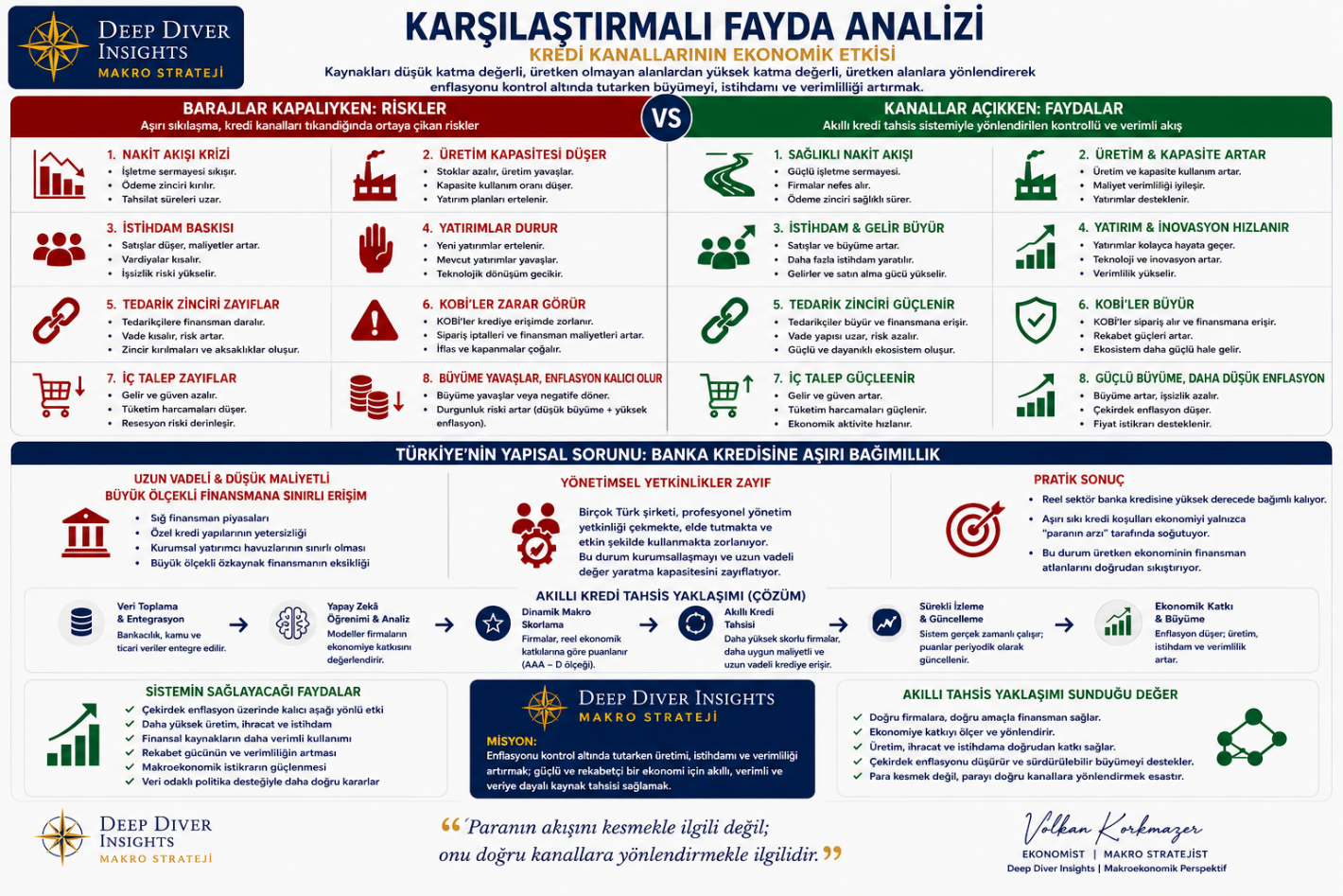 Karşılaştırmalı Fayda Analizi: Kredi Sıkışması ile Üretken Kredi Kanallarının Ekonomik Etkisi